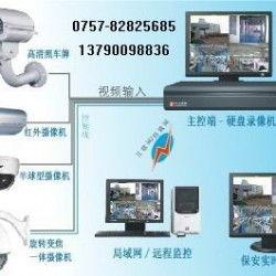 国产网络视频监控价格高,价格之谜解析